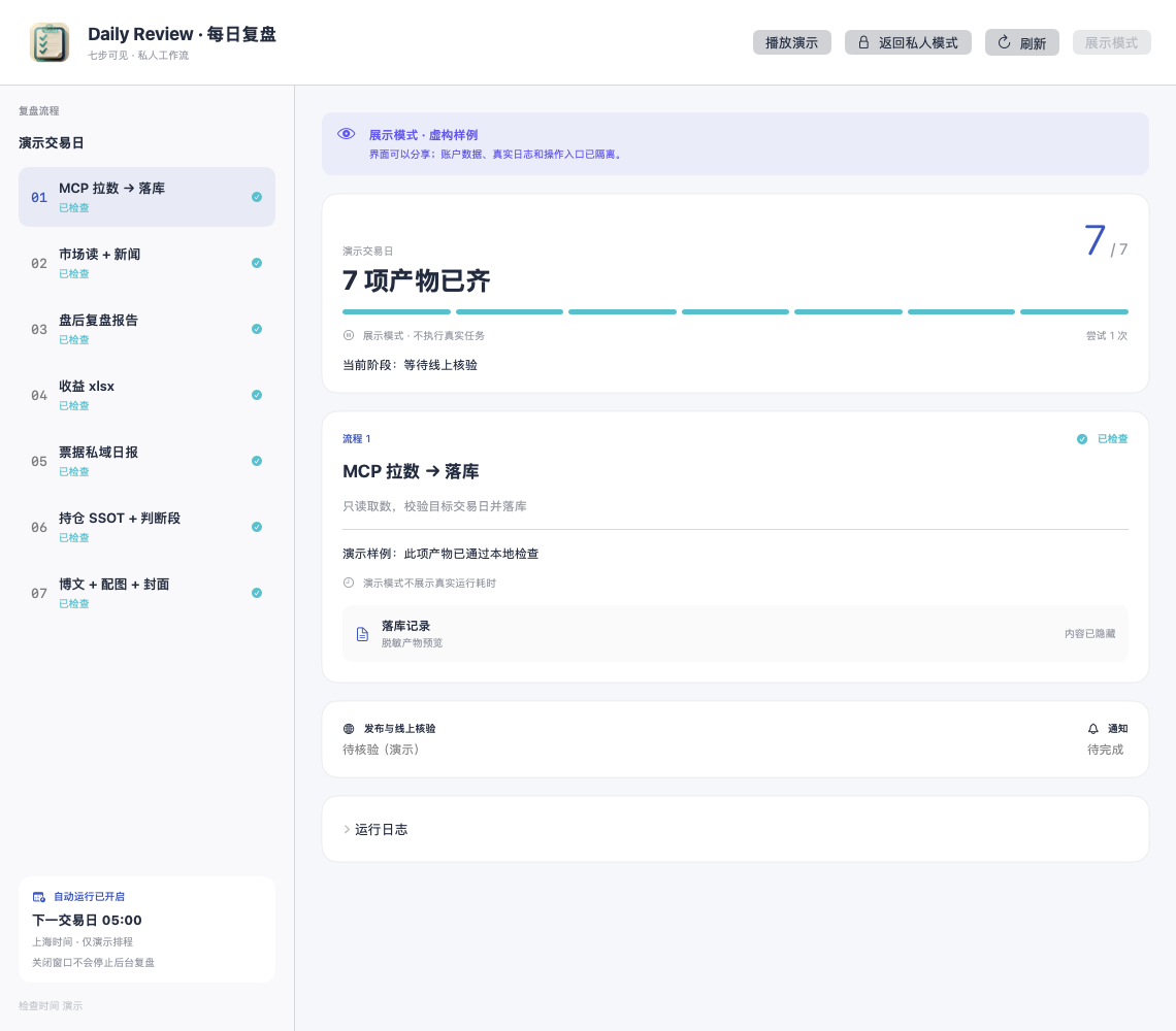 每日复盘原生 App:七步侧栏、当前产物状态、发布与通知,使用虚构演示数据